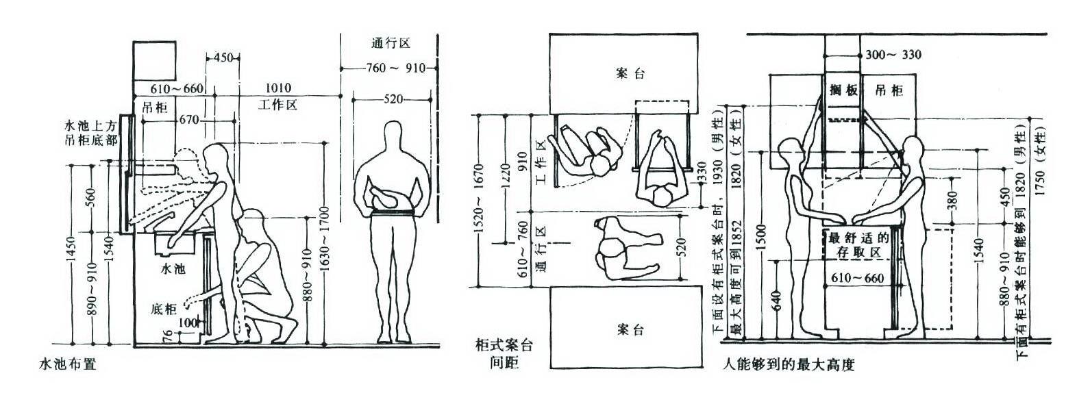 卓正裝飾店鋪裝修店內尺寸設計方案